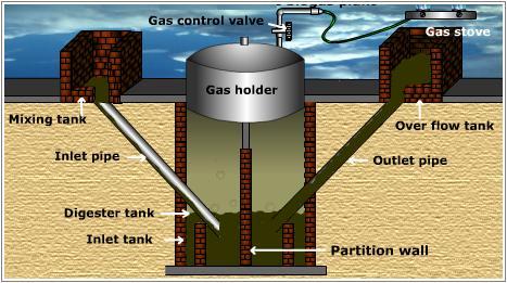 floating-dome-biogas-plant.jpeg