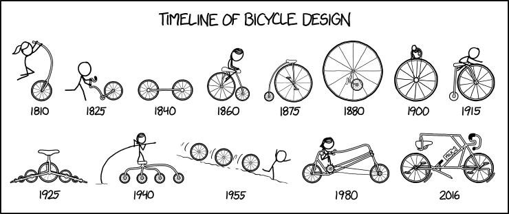 timeline_of_bicycle_design.thumb.png.d52