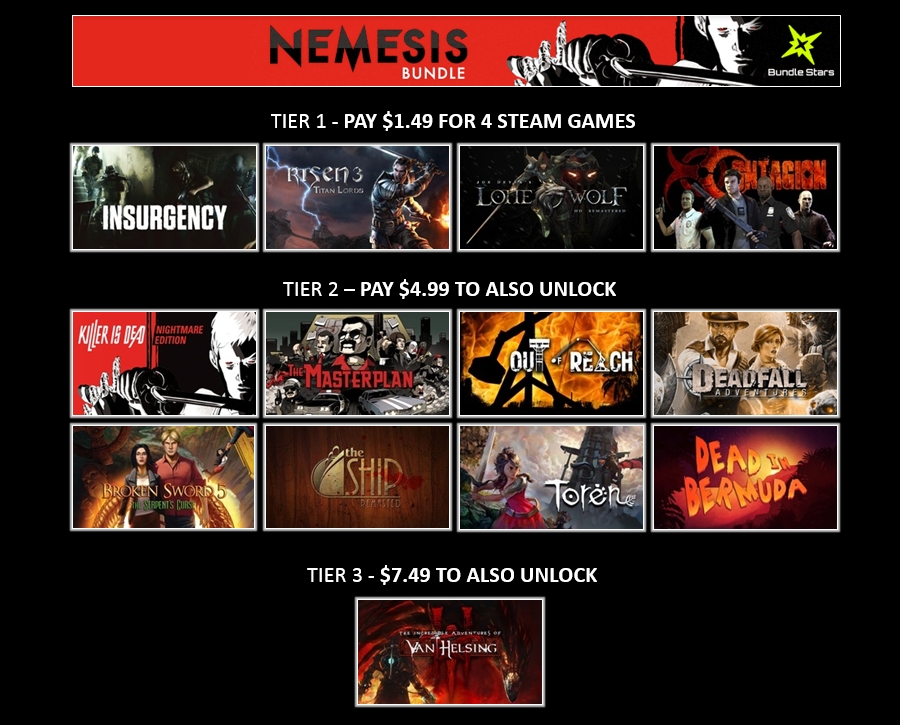Nemesis Bundle break down of tiers.jpg