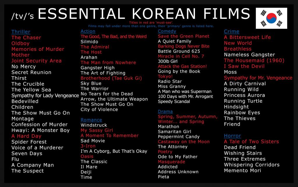 Must see Korejski filmovi.jpg